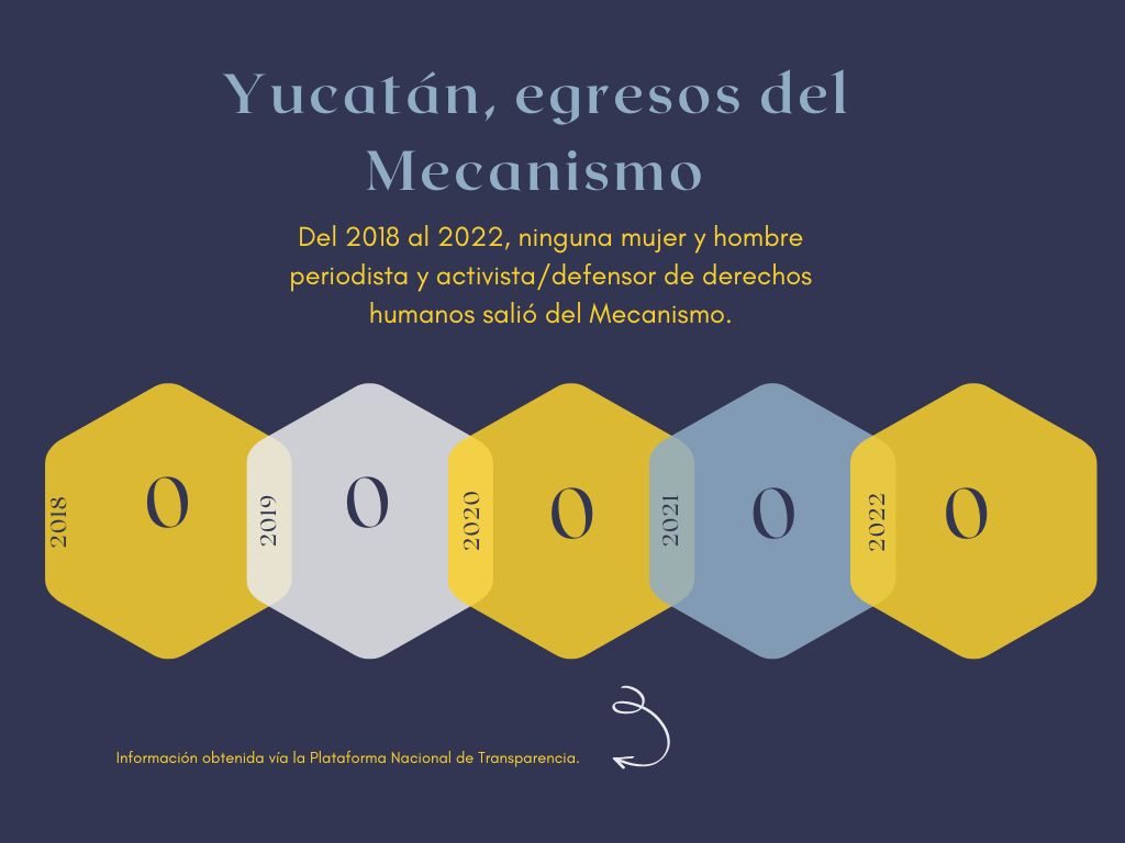 Egresos Yucatán (2)